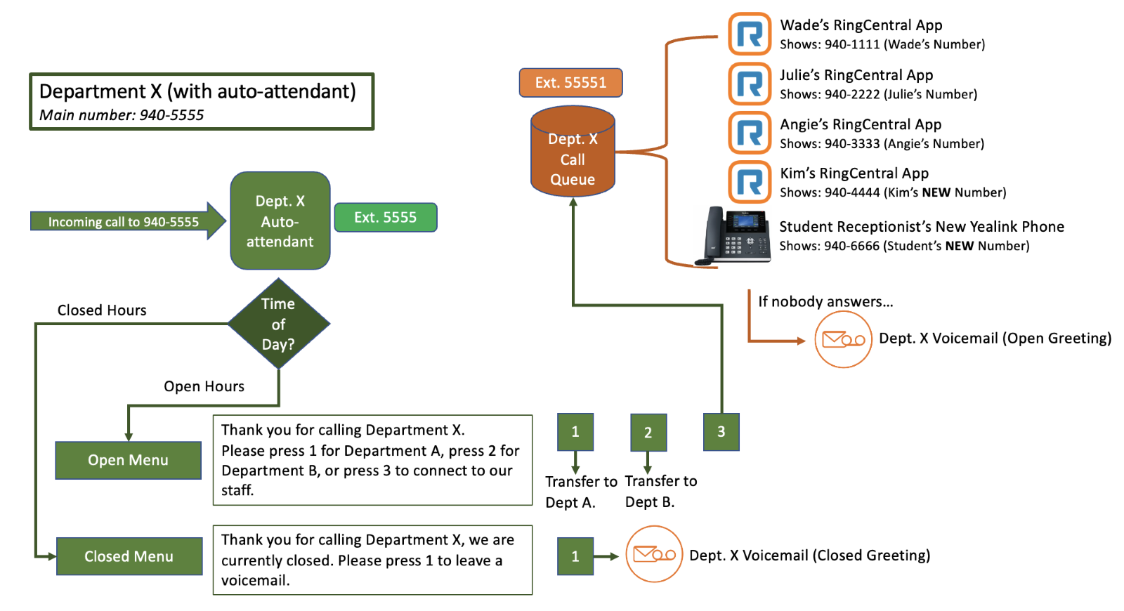 RingCentral Call Queue Manager Index Article